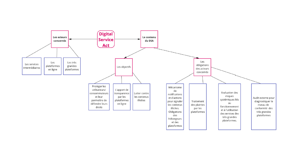 baie serveur qui héberge des services web